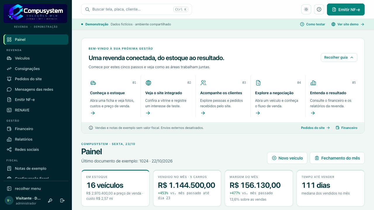 Painel da gestão: indicadores de estoque, vendas do mês, margem e tempo até vender